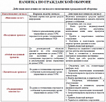 Оповещения населения по ГО