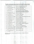 План текущих работ на неделю