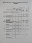 ГУП РК "Крымгазсети" информирует